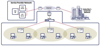 Click Here for More Info on Airport hotspot, hospital hot spot, coffee shops hotspot, hotel hotspot, hotels hotspot, waiting areas hotspot, public Hot Spots, WIFI Hot Spot Kits, Wi-Fi Hotspots, WIFI HotSpot Kits, Wi-Fi Hotspots, public hot spots