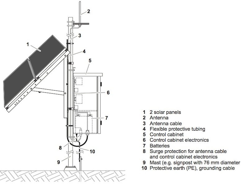 Remote Off Grid Solar Power Systems And Storage