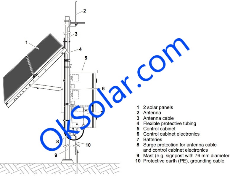 Solar Power Supply 5Amp 12VDC