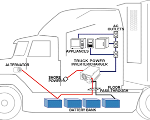 A Truck and inverter success stories, truck.